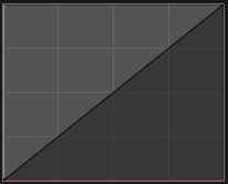 ../../../_images/curve_linear_positive_preset.png