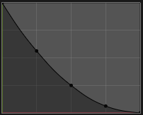 ../../../_images/curve_sharp_negative_preset.png