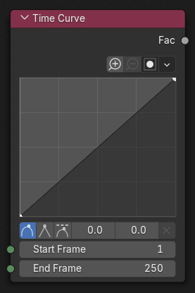 Time Curve Node.