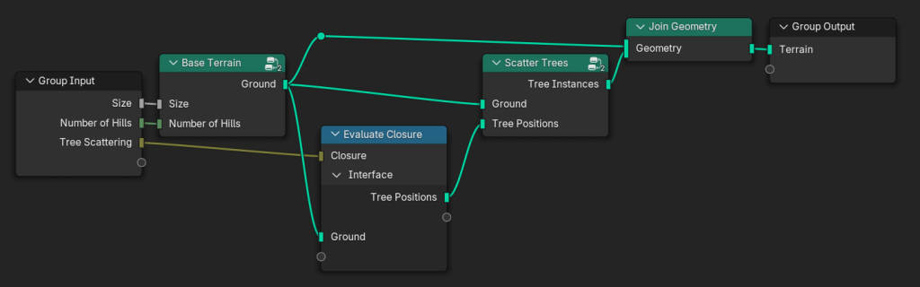 ../../../../../../_images/nodes_closure_example.png