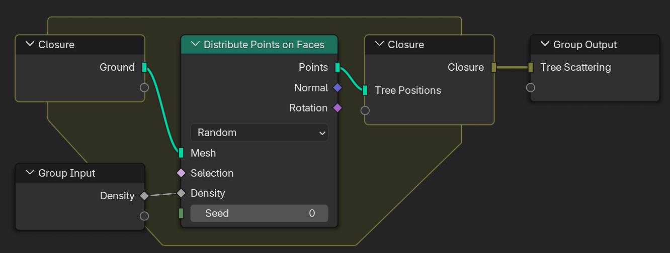 ../../../../../../_images/nodes_closure_external_input.png