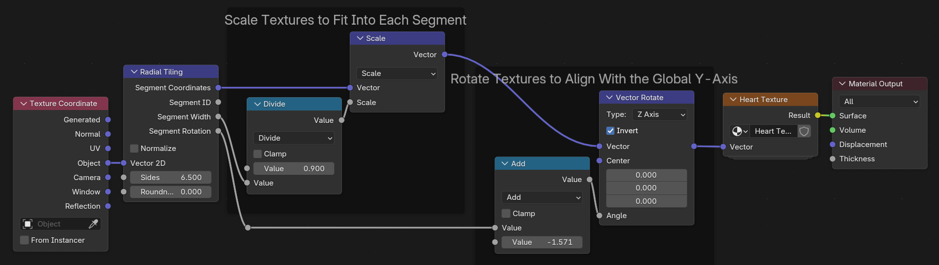 ../../../../_images/render_shader-nodes_radial_tiling_example_segments-6_5-heart-scaled-rotated-nodetree.png