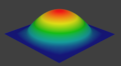 ../../_images/sculpt-paint_brush_falloff_invsquare.png