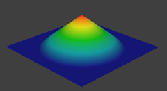 ../../_images/sculpt-paint_brush_falloff_linear.png