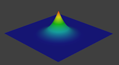 ../../_images/sculpt-paint_brush_falloff_sharper.png